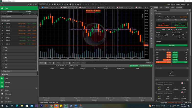 What are Fibonacci levels?