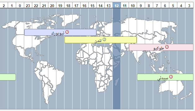 Forex Market Trading Hours